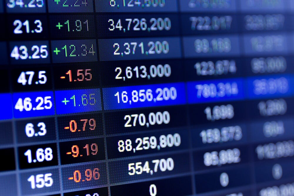 Stock prediction using multiple linear regression in python daily python 18 by ajinkya 