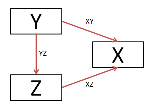 Statistical Significance Tests On Correlation Coefficients By Philipp Singer Medium