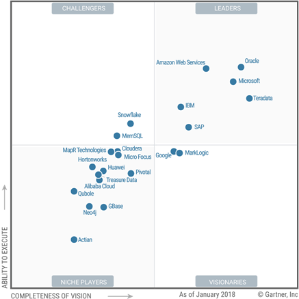 Teradata S Re Branding Isn T The Real Story Digitizing Polaris