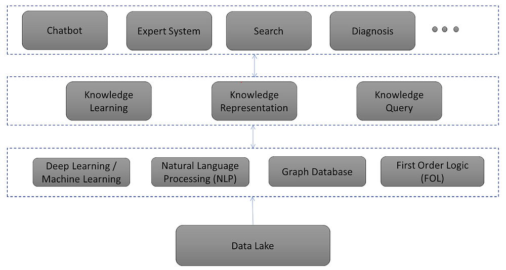 knowledge based machine learning