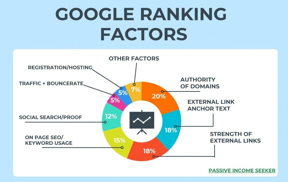 How To Get Quality Backlinks