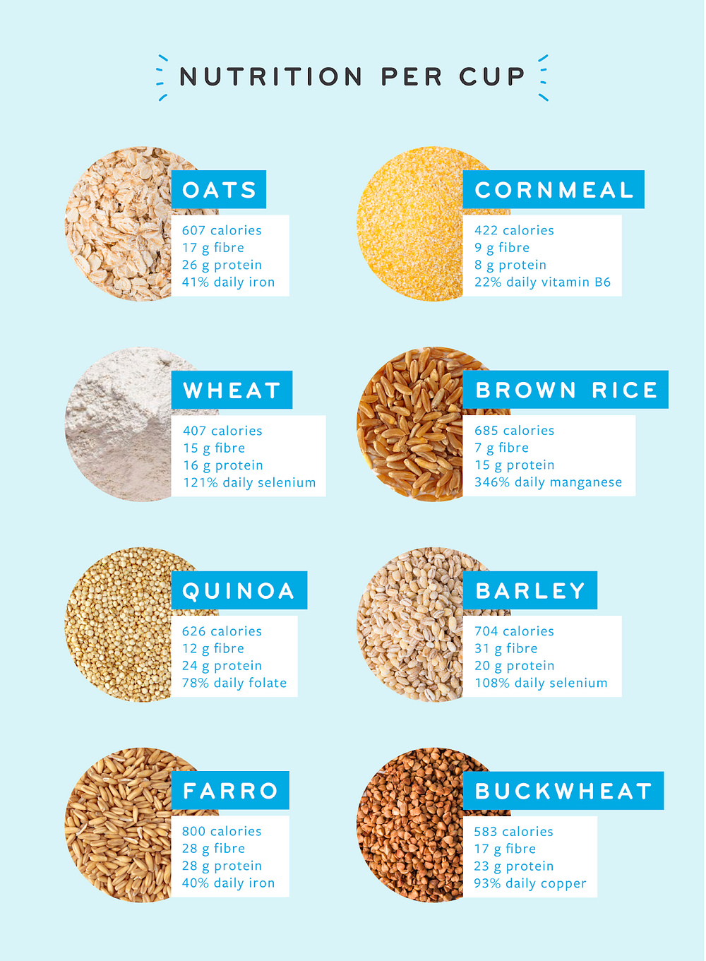 Switching to whole grains. What is the difference between whole… by