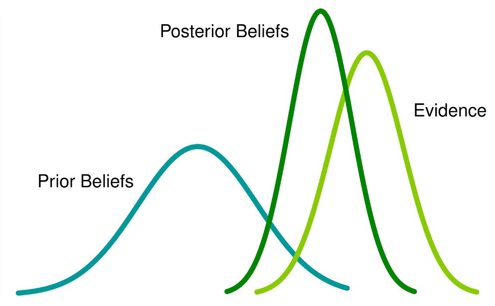 A Bayesian Interpretation Of Ridge And Lasso Regressions By Valentina Alto Analytics Vidhya Medium