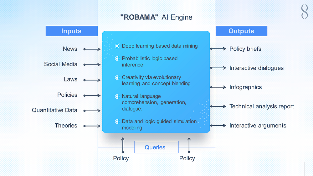 Creating An Ai Sociopolitical Decision Support System By Ben Goertzel Singularitynet
