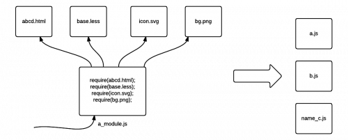 Webpack 101 An Introduction To Webpack By Hootsuite Engineering Hootsuite Engineering Medium