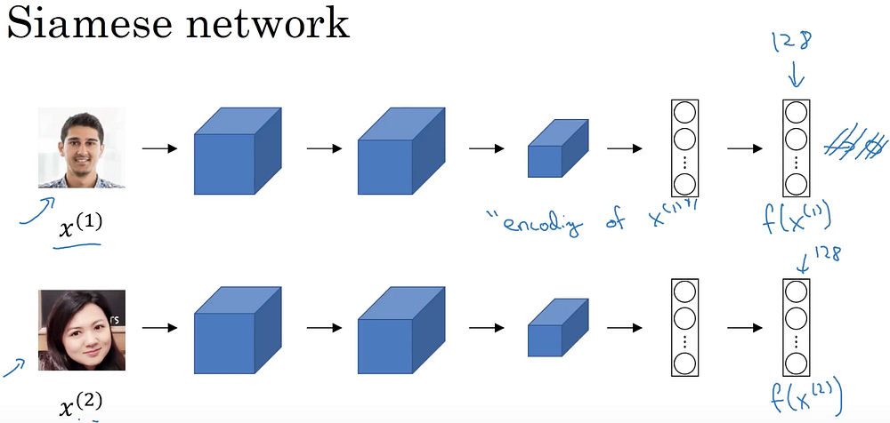 opencv and keras