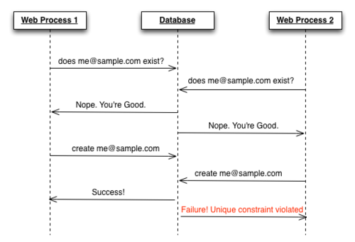 index validation2