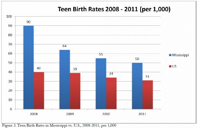 interracial-movies-statistics-on-teens-and-sex