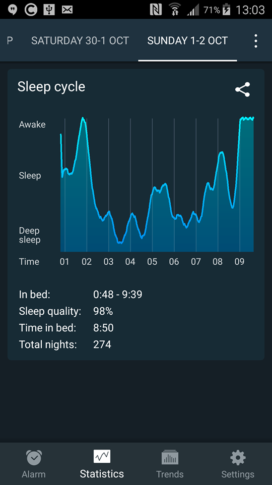 Sleep Cycle alarm clock