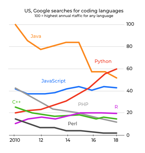Why Python for Machine Learning?. Well, According to Forbes, AI and ...