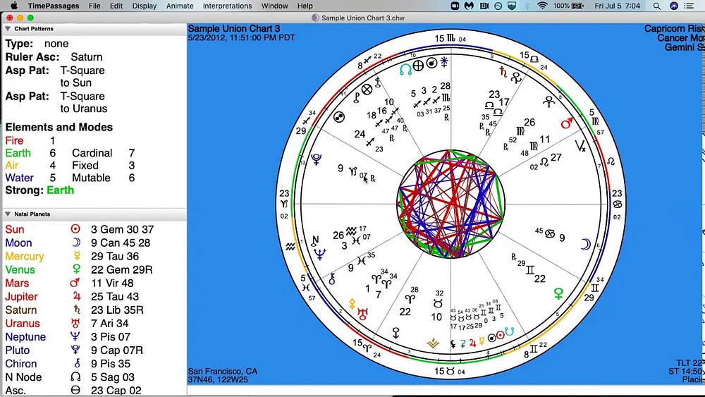astrological star chart astrological star chart