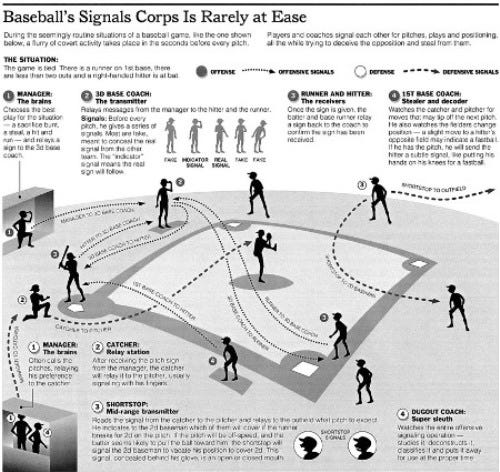 Baseball Signals Chart