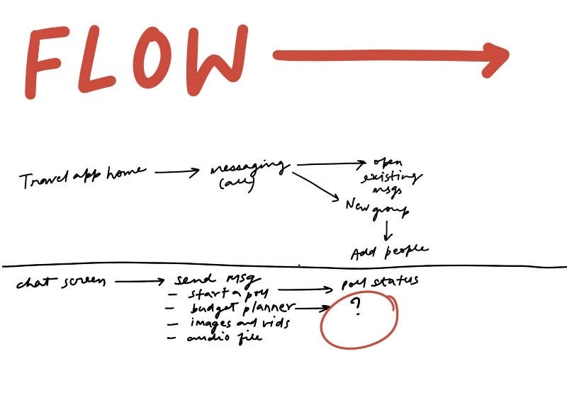 The initial proposed user flow.