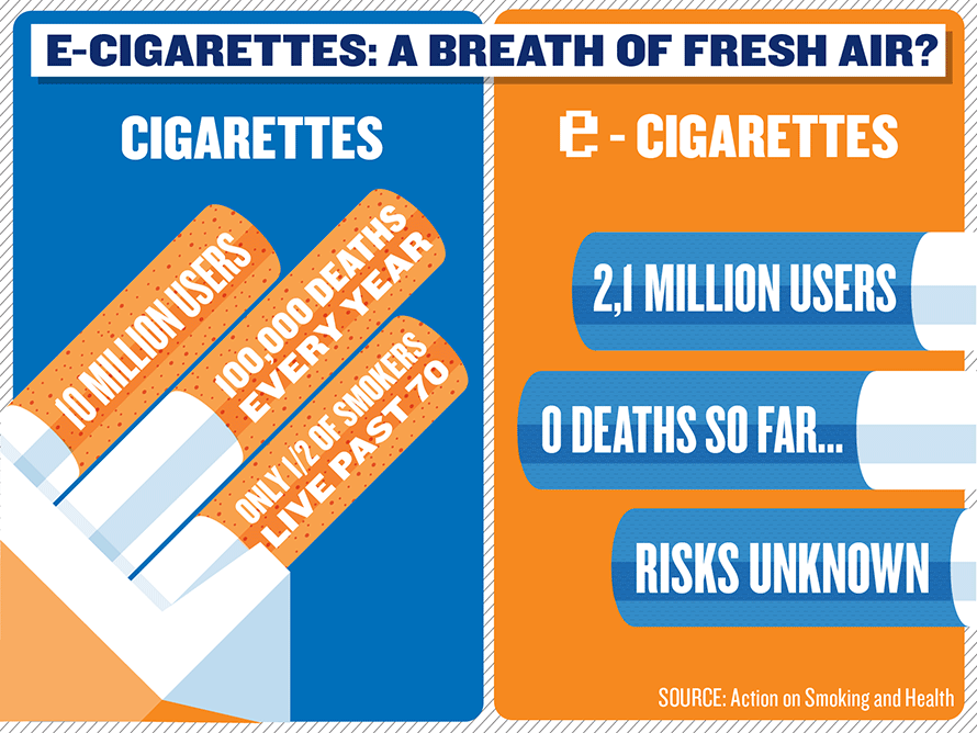 Are ECigarettes Truly the Future? by Liam Perry Medium