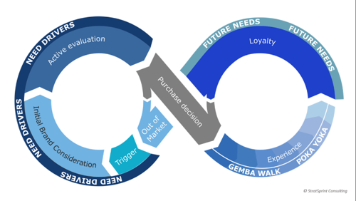 Bridging the gap between innovation and immediate revenue growth | by  Subash Franklin | StratSprint | Medium