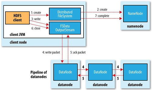 Big Data From B To A The Hadoop Distributed Filesystem HDFS By 