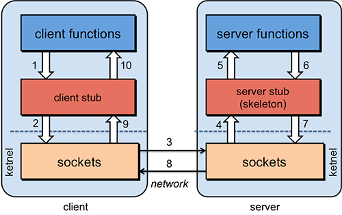 CVE 2020 2551 Unauthenticated Remote Code Execution In IIOP Protocol 