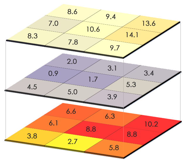 Geographic Imaging Systems (GIS) for Python — A Brief Introduction | by