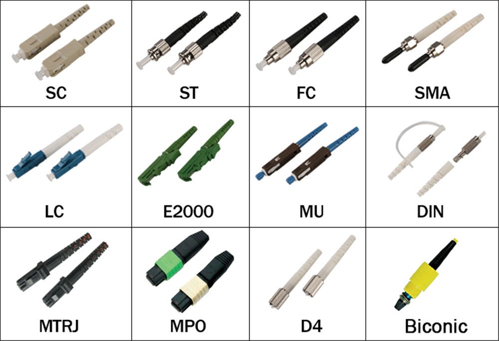 The optical fiber connector. A fiber optic connector is a detachable… | by  Konnra Konnra | Medium