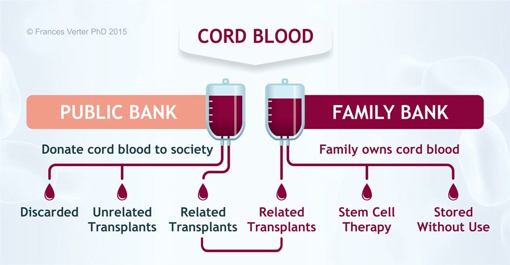 CBR Coupon For Cord Blood Banking CBR Coupon Free Storage By BD 