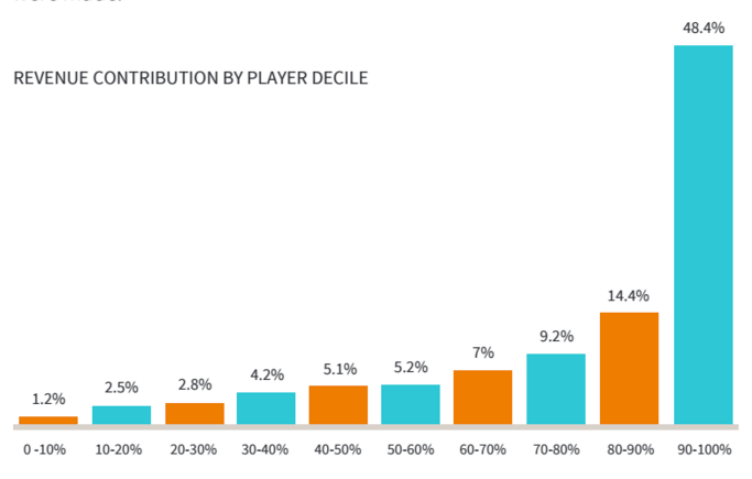 Understanding Freemium Models With The Free Cookie Clicker A Ux Analysis By Takuma Kakehi Ux Collective