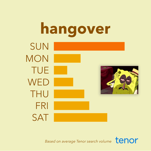 Our Everyday Emotional Week. Emotional Swings A weekly snapshot by