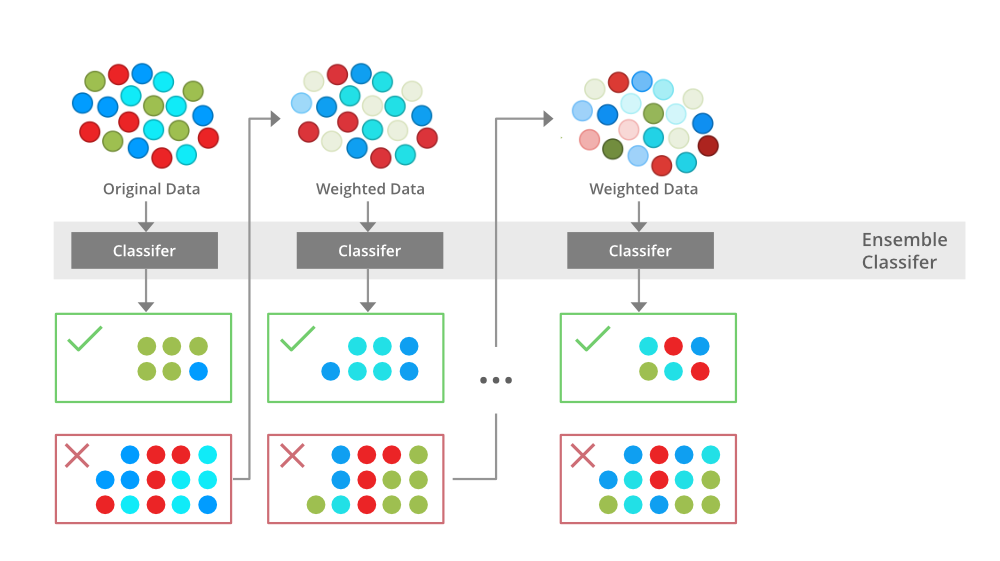 XGBoost Algorithm Explained in Less Than 5 Minutes | by Nilesh Verma ...