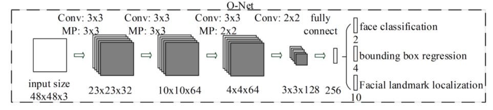 Identifying Faces with MTCNN and VggFace  by Abhishek Kumar  The 