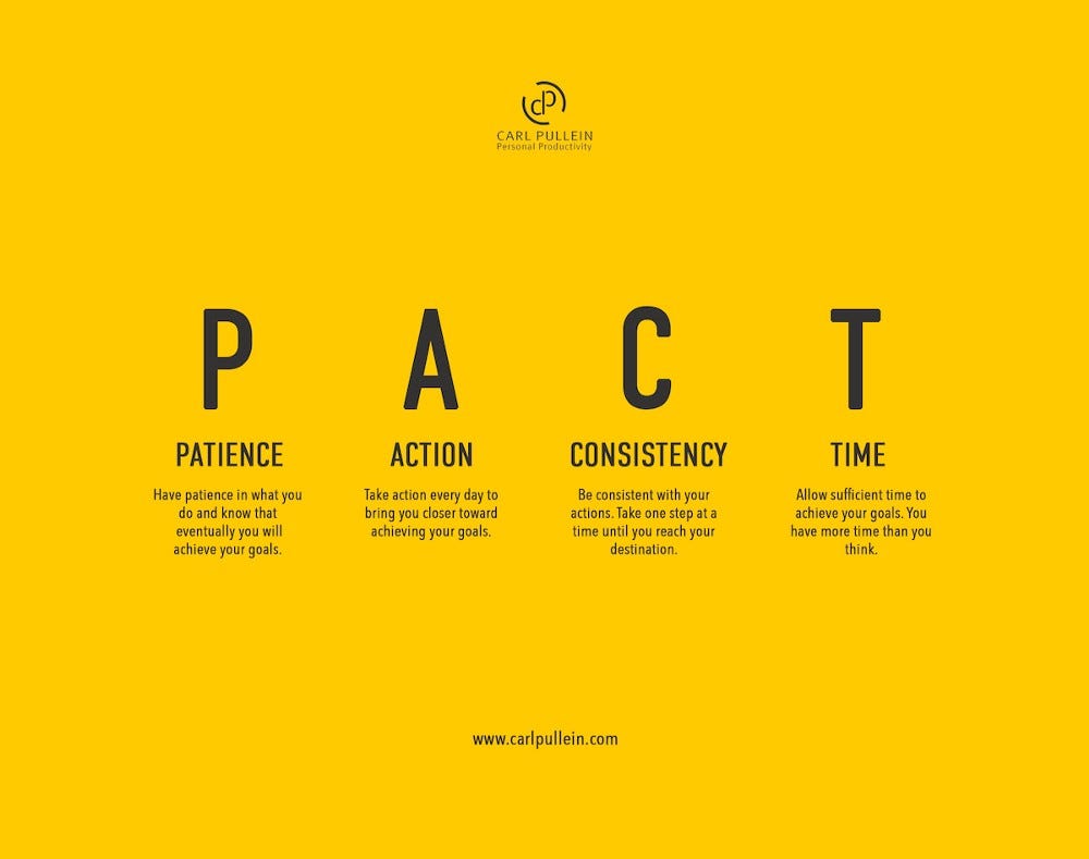 P.A.C.T - Patience, Action, Consistency and Time. 