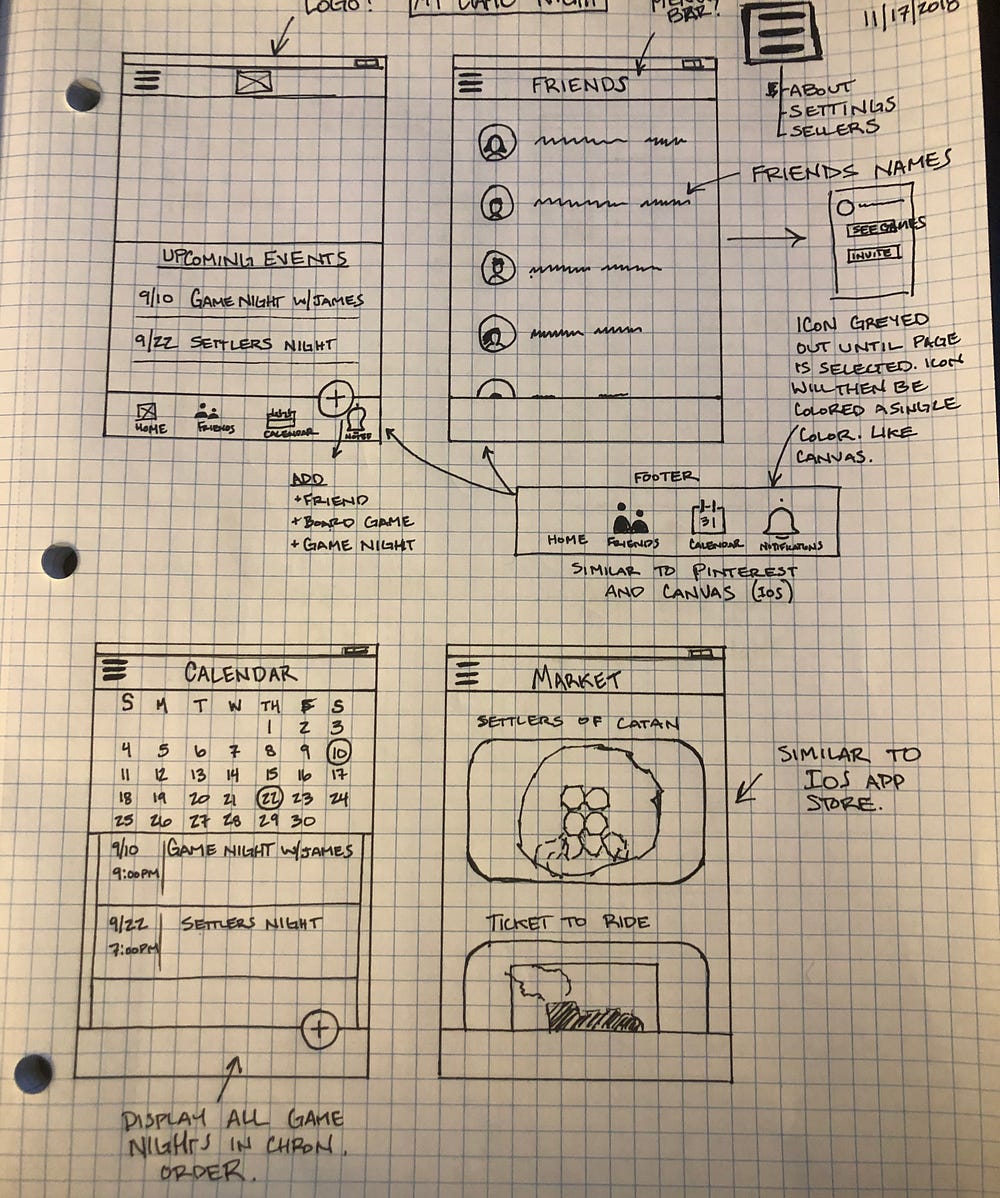 How a Digital Design Process Benefits Your Design by Coby Medium