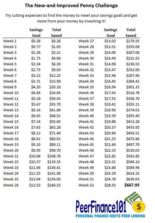 Penny A Day Challenge Save 700 1400 Or Even 4000 Per Year Datadriveninvestor