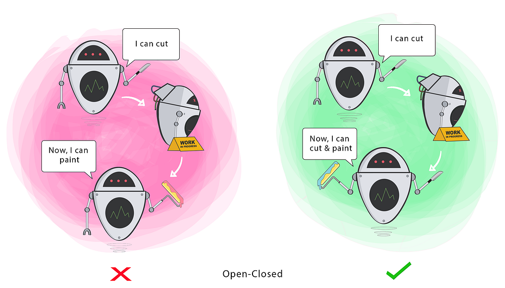 Open–closed principle