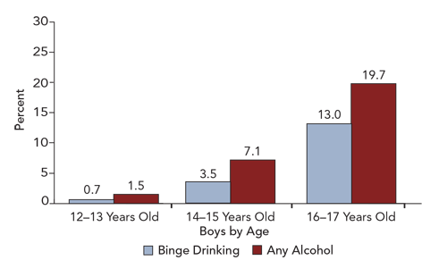 Fake Ids Statistics