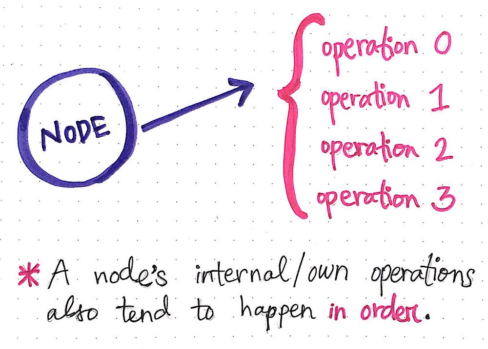 Many Nodes, One Distributed System | by Mukul | Medium