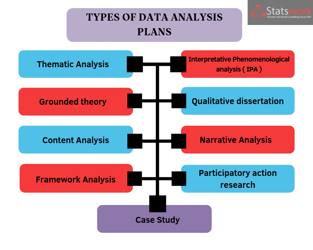 statistical analysis in qualitative research