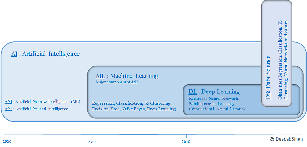 agi deep learning