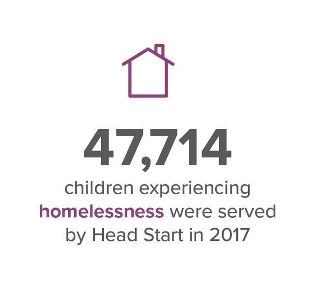 Homelessness and Head Start Our Imperative by National Head Start