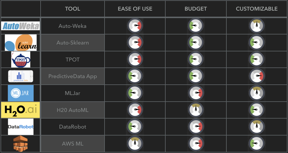 datarobot models