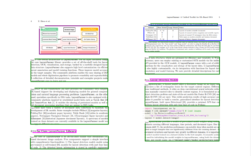 Automatically Parse Any Document Train Detectron2 Based Custom Models By Nasheed Yasin Towards Data Science