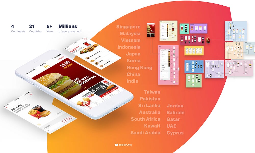 Real Practical Advice On Localising Your Product Design By Melissa Ng Ux Collective