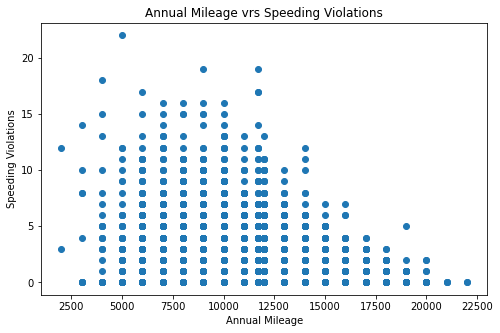 A Beginner’s Guide to Exploratory Data Analysis with Python | by Sigli ...