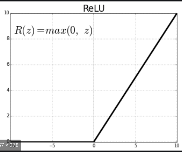 neural networks - How is the performance of a model affected by adding ...