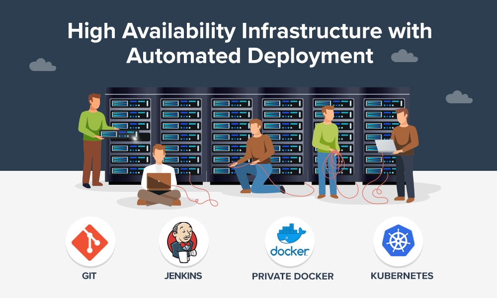 High availability infrastructure with automated deployment by