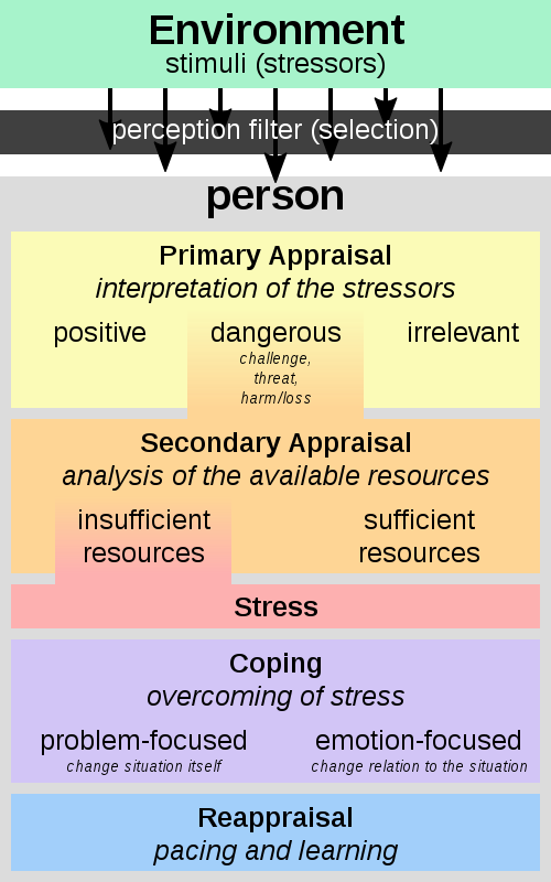 Emotional Message Chart