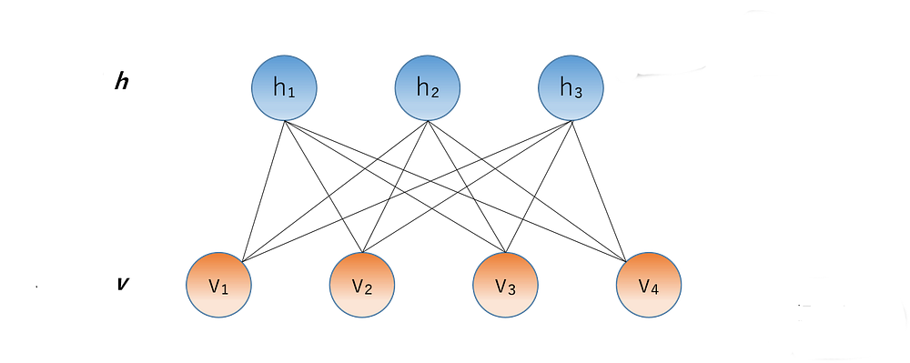 restricted boltzmann machine example