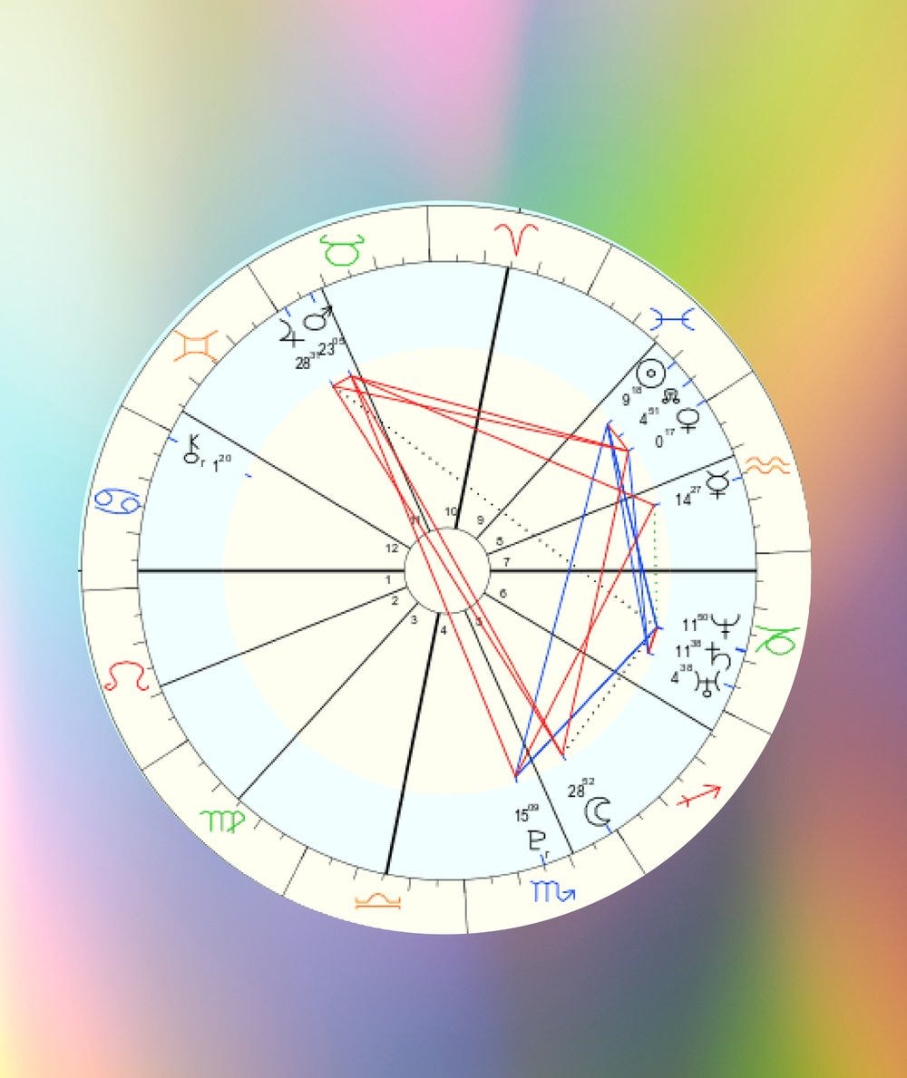 How To Find Your Natal Chart