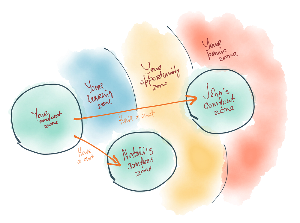 Magic Doesn T Happen Outside Your Comfort Zone Shit Does By Jean Mauris Medium Magic Doesn T Happen Outside Your Comfort Zone Shit Does By Jean Mauris Medium