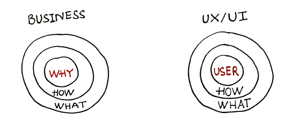 The better way to explain your UX/UI design | by Ky Pham | Prototypr