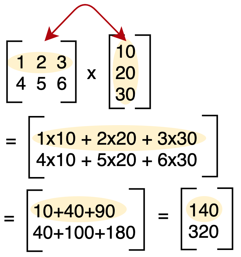 Machine Learning — Multivariate Linear Regression | by Anar Abiyev ...