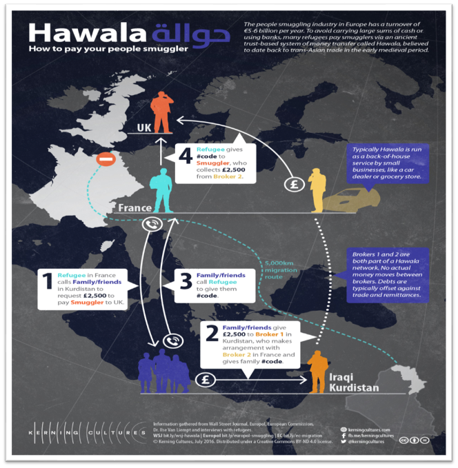 Hawala Vs Bitcoin The Digital Trust Network Of The 21st Century - 